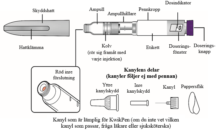 KwikPen-injektionspennans delar (modifierad version)