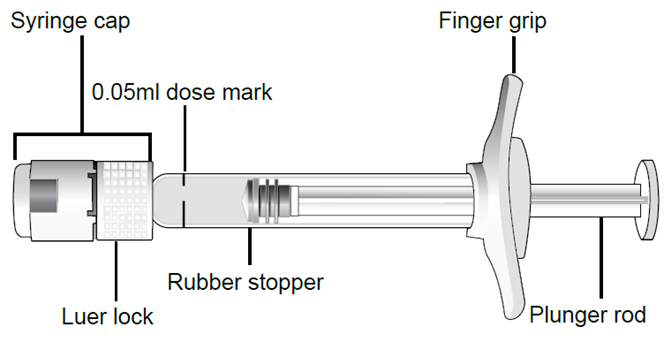 Beskrivning av den förfyllda sprutan