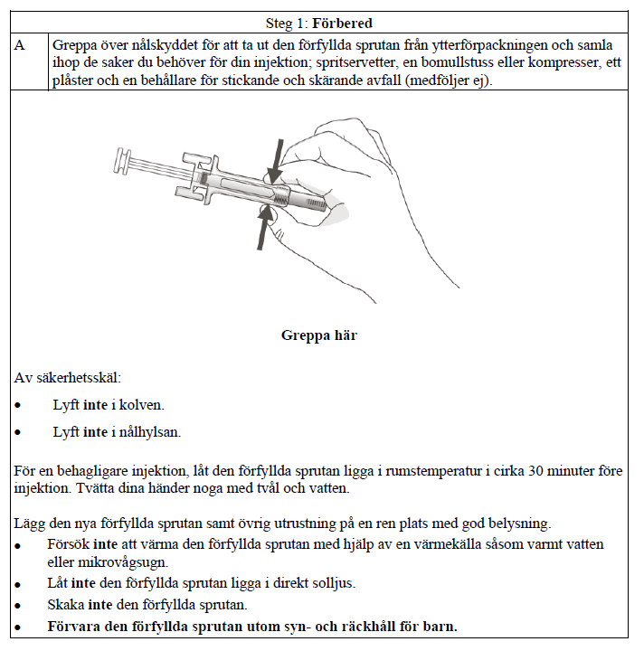 Steg 1: Förbered - A 