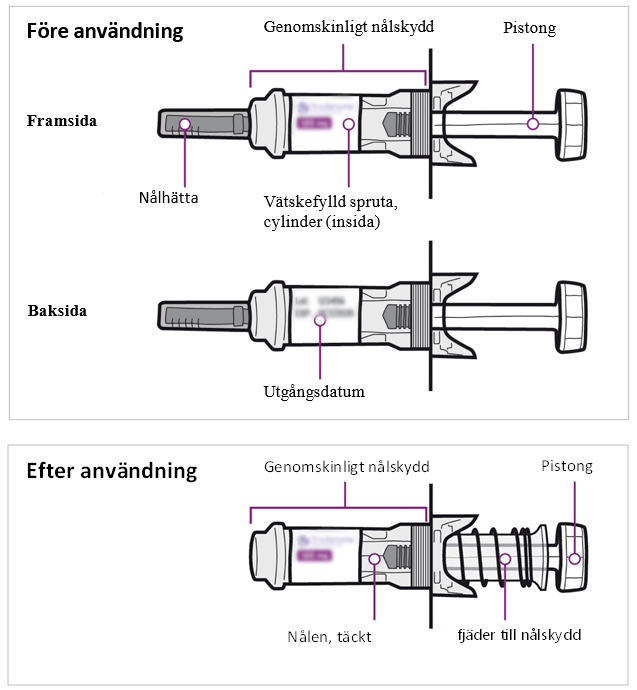 Förklaring av delar