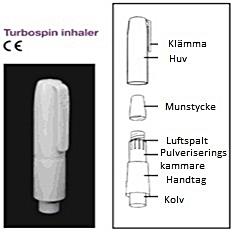 Turbospin inhaler