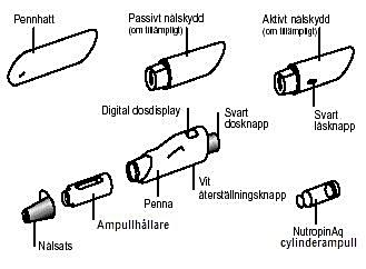 Bilden visar alla delar som ingår i NutropinAq Pen.