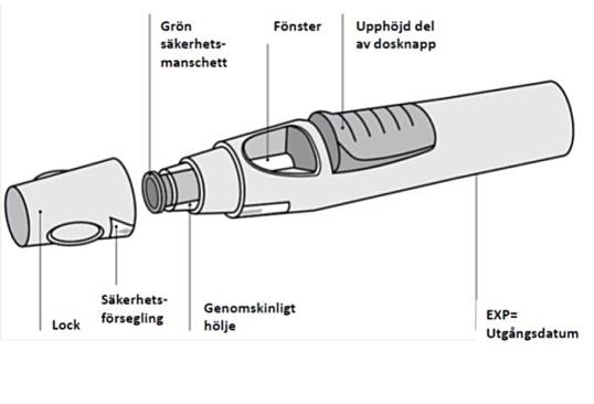 Figur 1 visar hur "SmartJect" förfylld injektionspenna ser ut.