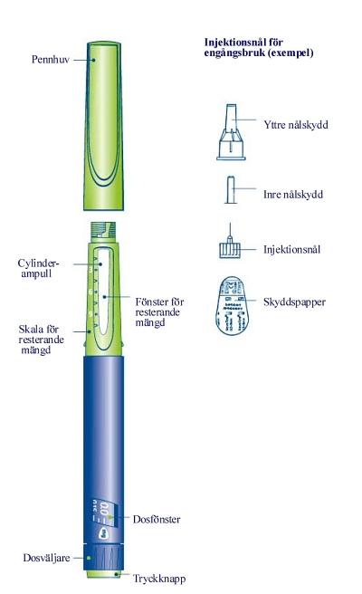 Нордитропин 10 Мг Купить