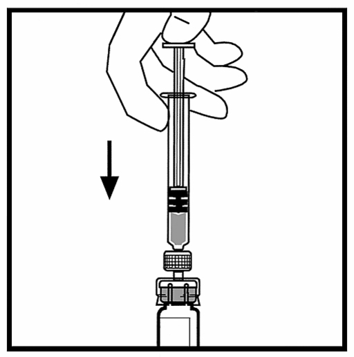 The picture describes how the plunger is pushed into the syringe