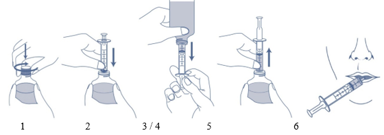 Användarinstruktion: hur du ska mäta upp läkemedlet med den orala flerdossprutan.