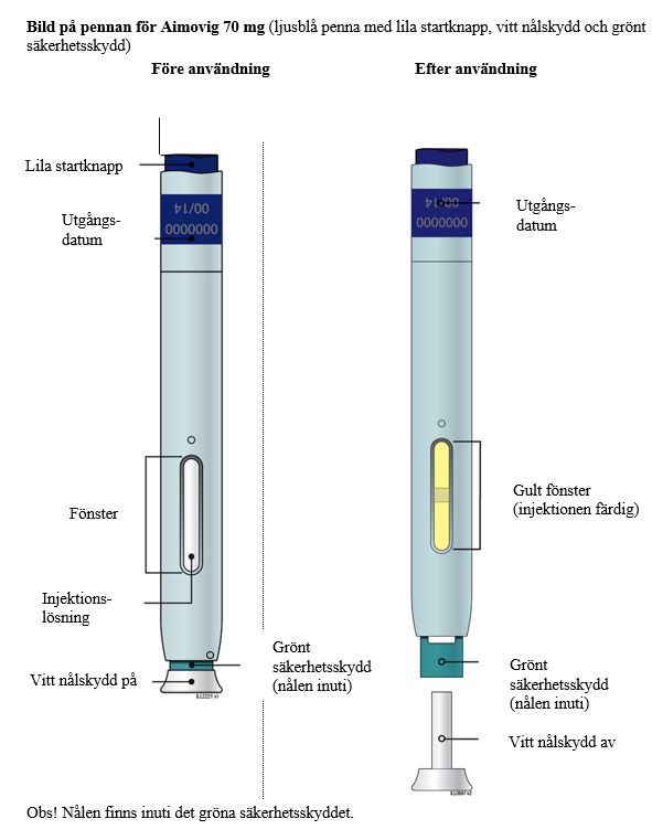 Bild på pennan för Aimovig 70 mg (ljusblå penna med lila startknapp, vitt nålskydd och grönt säkerhetsskydd)