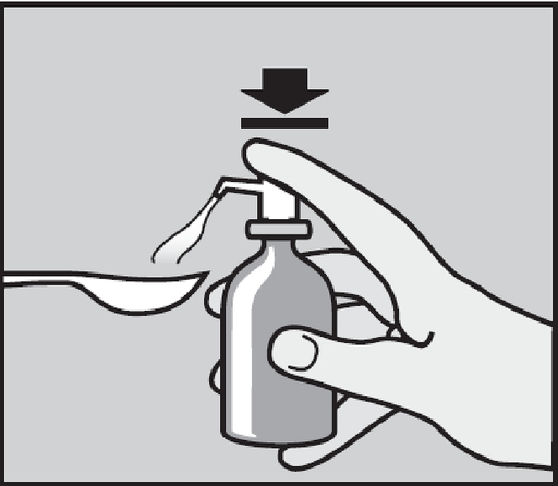 Bilden beskriver hur man använder flaskan med doseringspump